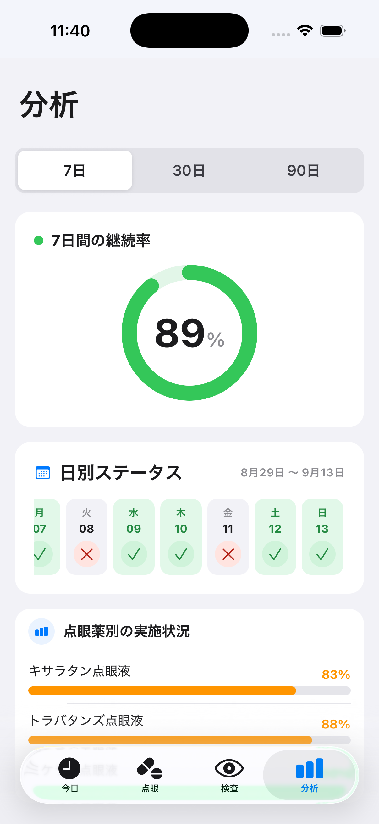 点眼継続率の分析画面